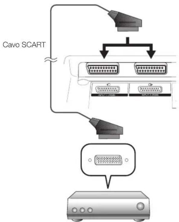 PIONEER KRL46V - Esempio di dispositivi collegabili - 1