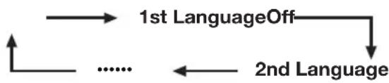PIONEER KRL46V - Switching subtitle languages - 1