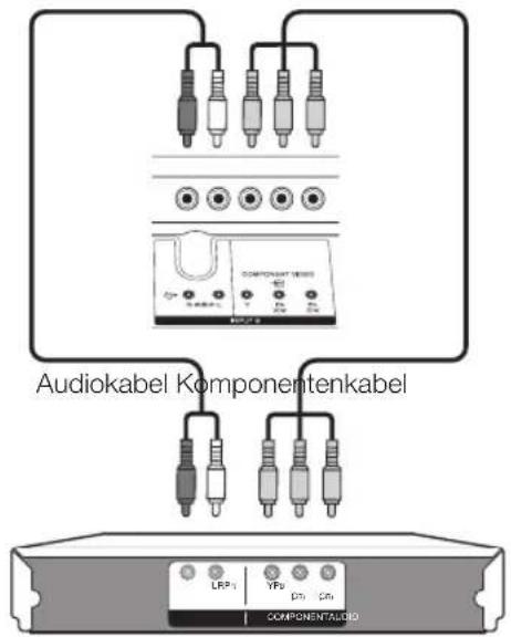 PIONEER KRL46V - Beispiele für anschließbare Geräte - 1