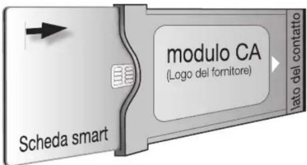 PIONEER KRL46V - Inserimento della scheda smart nel modulo CA - 1