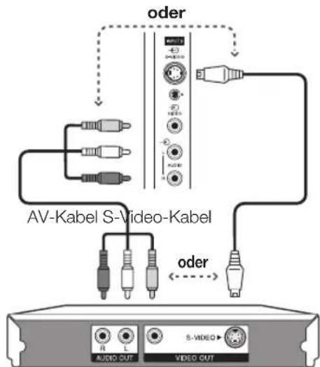 PIONEER KRL46V - Beispiele für anschließbare Geräte - 1