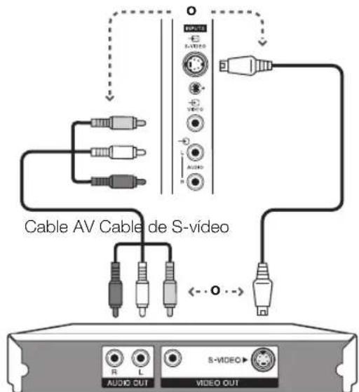 PIONEER KRL46V - Ejempio de dispositivos que pueda conectarse - 1