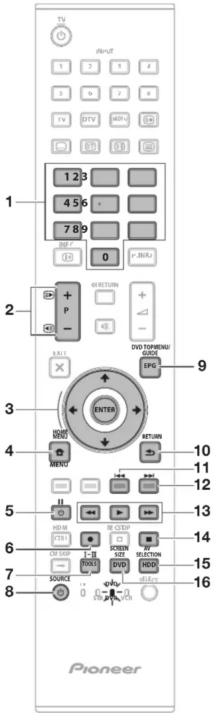 PIONEER KRL46V - Touches de commande du magnétoscope (VCR) - 1
