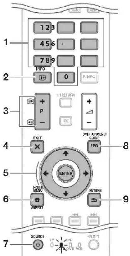 PIONEER KRL46V - Utilizzo con altri apparecchio (STB) - 1