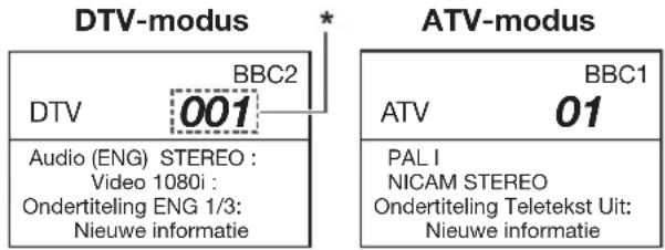 PIONEER KRL46V - Kanaaldisplay - 1