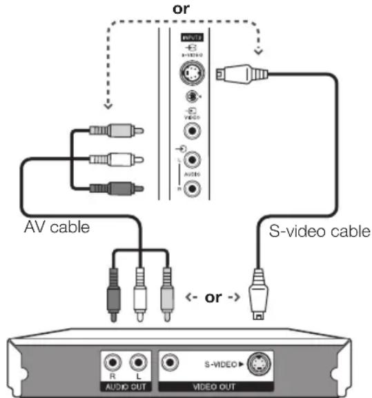 PIONEER KRL46V - Example of connectable devices - 3