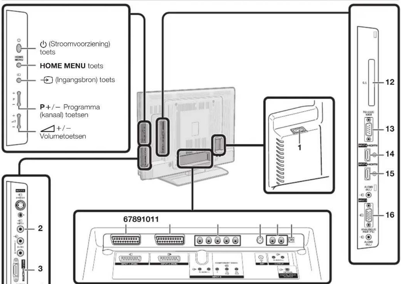 PIONEER KRL46V - OPMERKING - 3