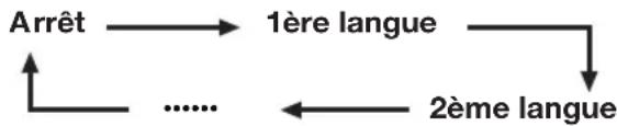 PIONEER KRL46V - Passe d'une langue de sous-titres à l'autre - 1