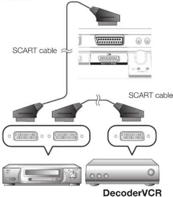 PIONEER KRL46V - When using the INPUT2 (SCART) terminal - 1
