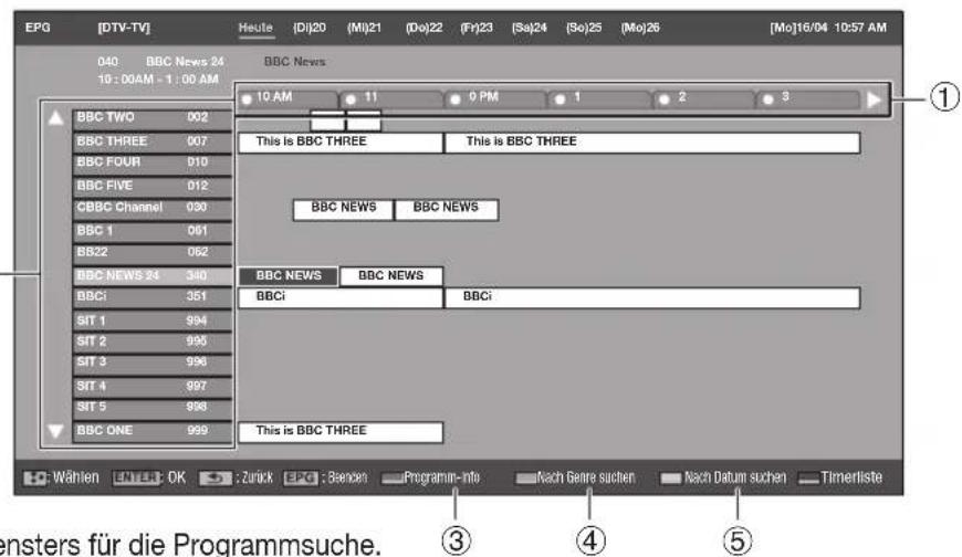PIONEER KRL46V - Grundbedienung - 2