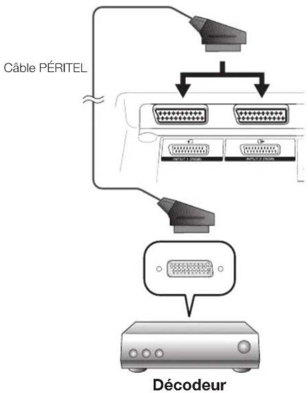 PIONEER KRL46V - Exemple d'appareils raccordables - 1