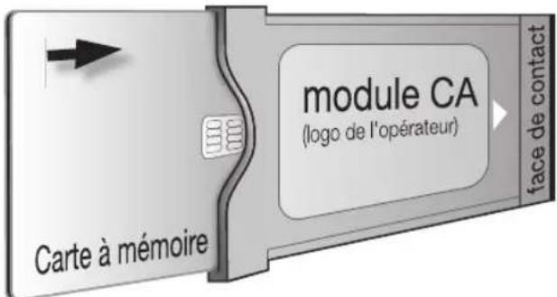 PIONEER KRL46V - Insertion de la carte à mémoire dans le module CA - 1