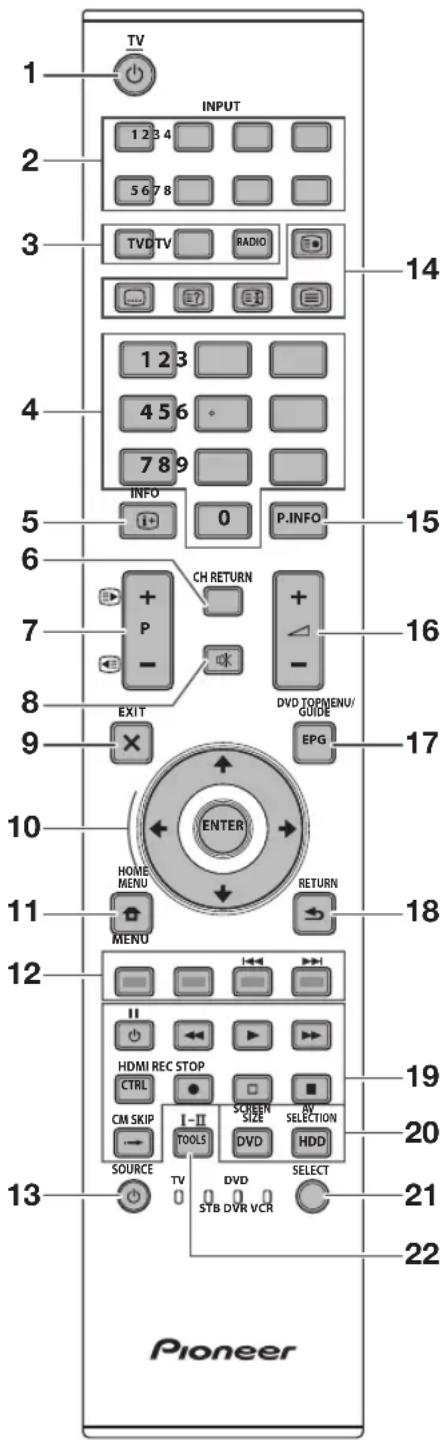 PIONEER KRL46V - Afstandsbediening - 1