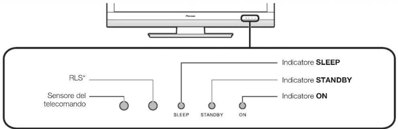 PIONEER KRL46V - NOTA - 2