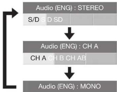 PIONEER KRL46V - Modalità DTV: - 1