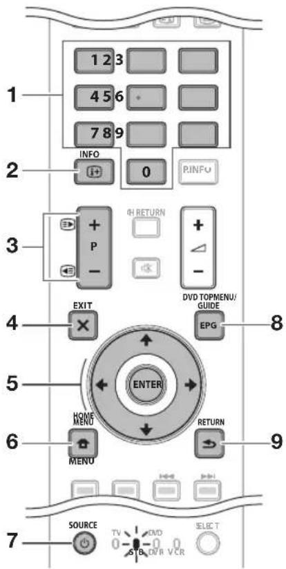 PIONEER KRL46V - Using with other equipment (STB) - 1