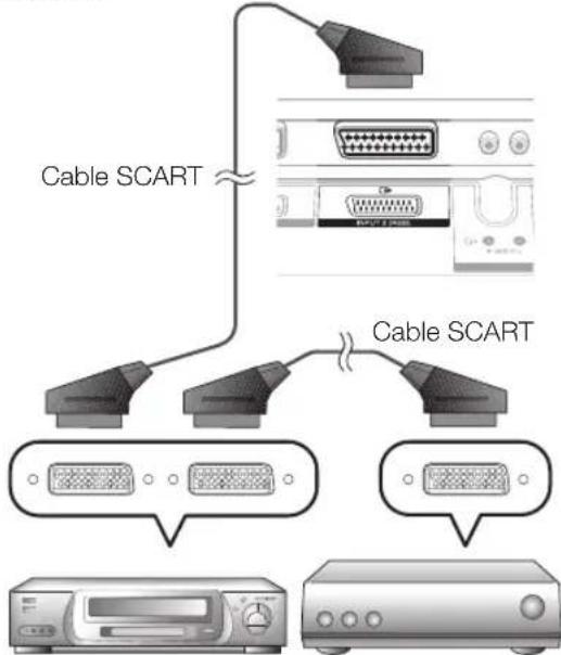 PIONEER KRL46V - Cuando se utilizes el terminal INPUT2 (SCART) - 1