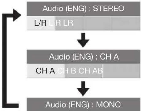 PIONEER KRL46V - DTV-modus: - 1