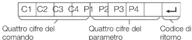 PIONEER KRL46V - Formato del commando - 1