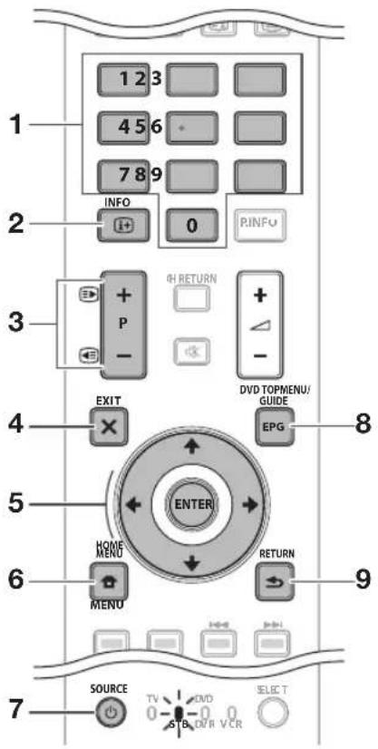 PIONEER KRL46V - Benutzung.mit.anderen.Geräten.(STB) - 1
