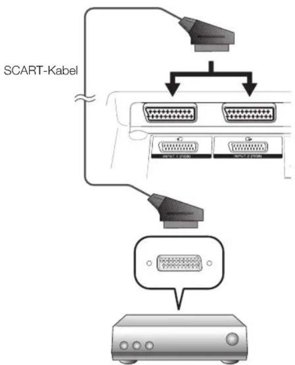 PIONEER KRL46V - Beispiele für anschließbare Geräte - 1