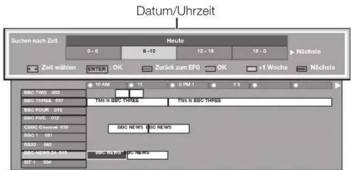 PIONEER KRL46V - Wahlen.eines.Programms - 3