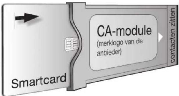 PIONEER KRL46V - Plaatsen van de smartcard in de CA-module - 1