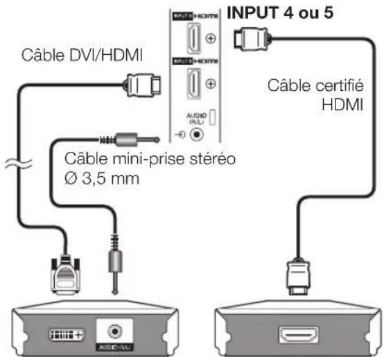 PIONEER KRL46V - Exemple d'appareils raccordables - 1