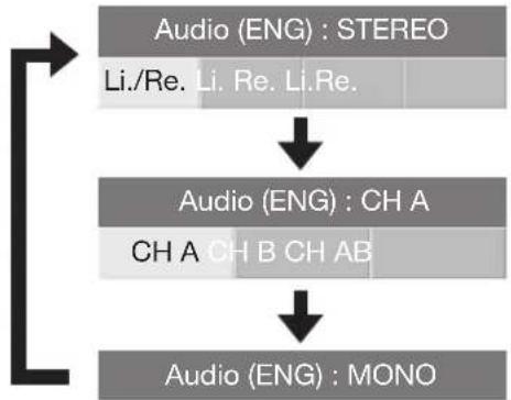 PIONEER KRL46V - DTV-Modus: - 1