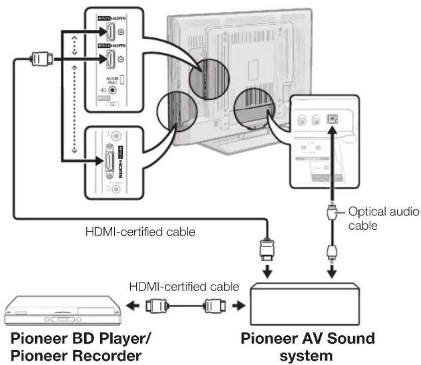PIONEER KRL46V - NOTE - 1