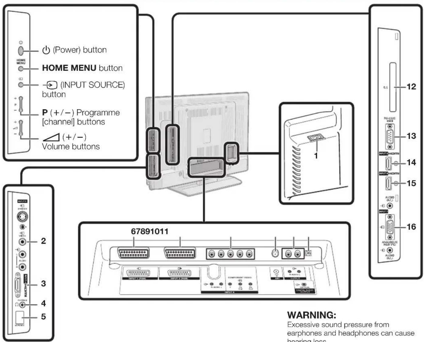 PIONEER KRL46V - NOTE - 2
