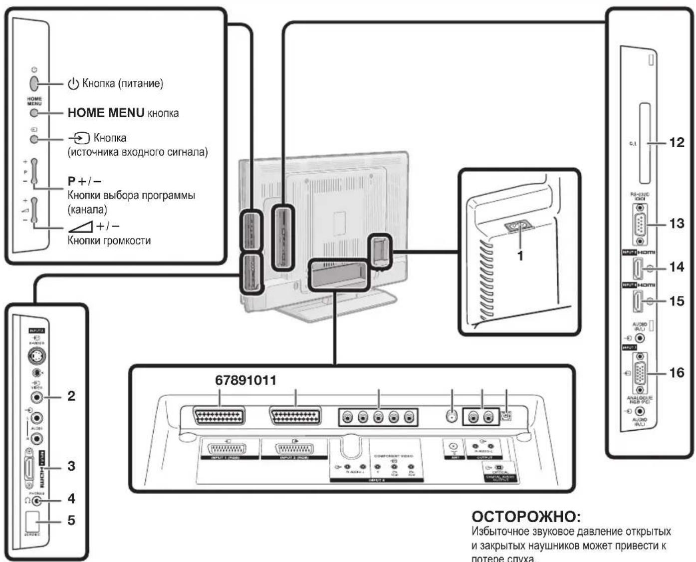 PIONEER KRL46V - Khonkn dny noJe3hbx onepaun - 2