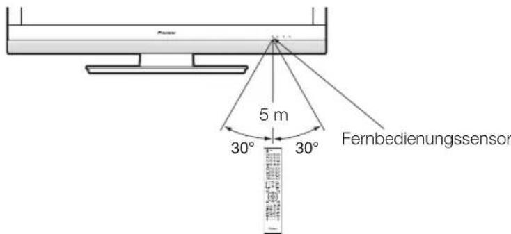 PIONEER KRL46V - Benutzung. der. Fernbedienung - 1