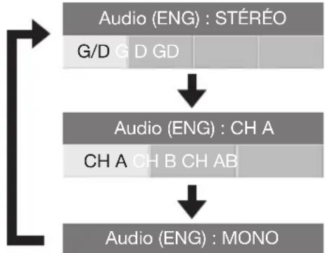 PIONEER KRL46V - Mode DTV: - 1