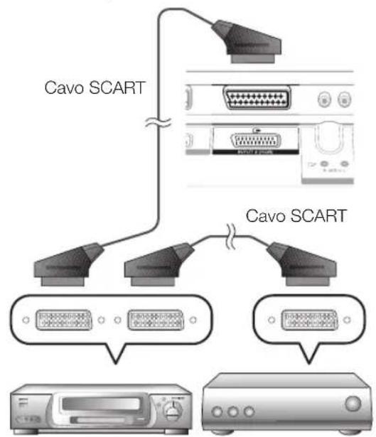 PIONEER KRL46V - - Quando si utilizes il terminale INPUT2 (SCART) - 1