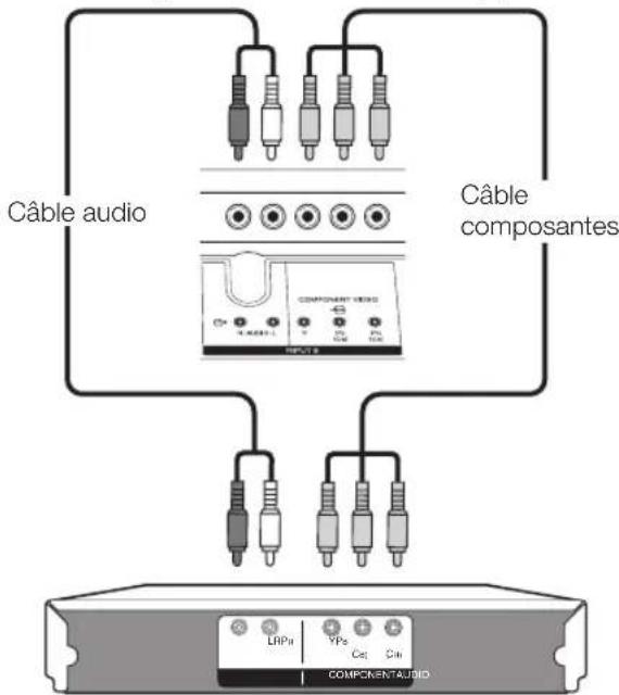 PIONEER KRL46V - Exemple d'appareils raccordables - 1