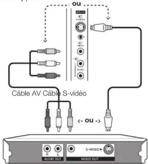 PIONEER KRL46V - Exemple d'appareils raccordables - 1