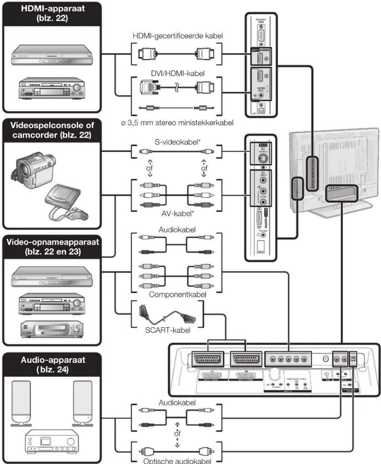 PIONEER KRL46V - OPMERKING - 1