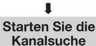 PIONEER KRL46V - Übersicht über die Erstinbetriebnahme - 10