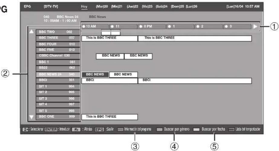 PIONEER KRL46V - Operación Basics - 2
