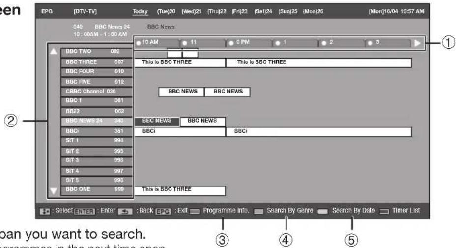 PIONEER KRL46V - Display/Close the EPG screen - 2