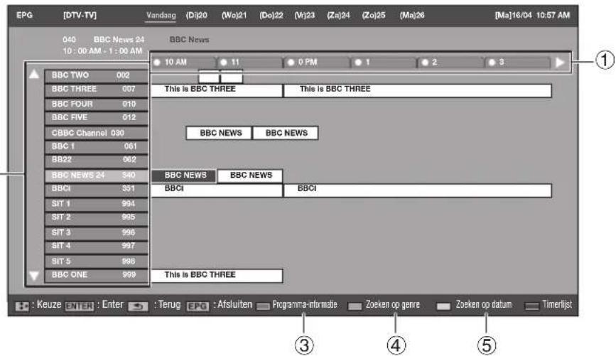 PIONEER KRL46V - Basisbediening - 2