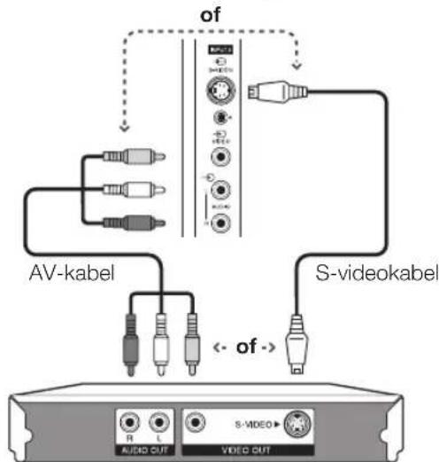 PIONEER KRL46V - Voorbeelden van apparaten die aangesloten können worden - 1