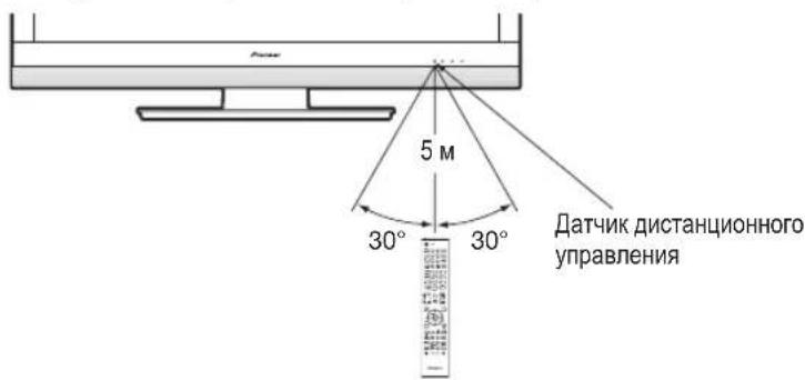 PIONEER KRL46V - IcnoIb3OBaHHe nyIbTa dNCTaHcUOHHO ynpabJIeHnA - 1