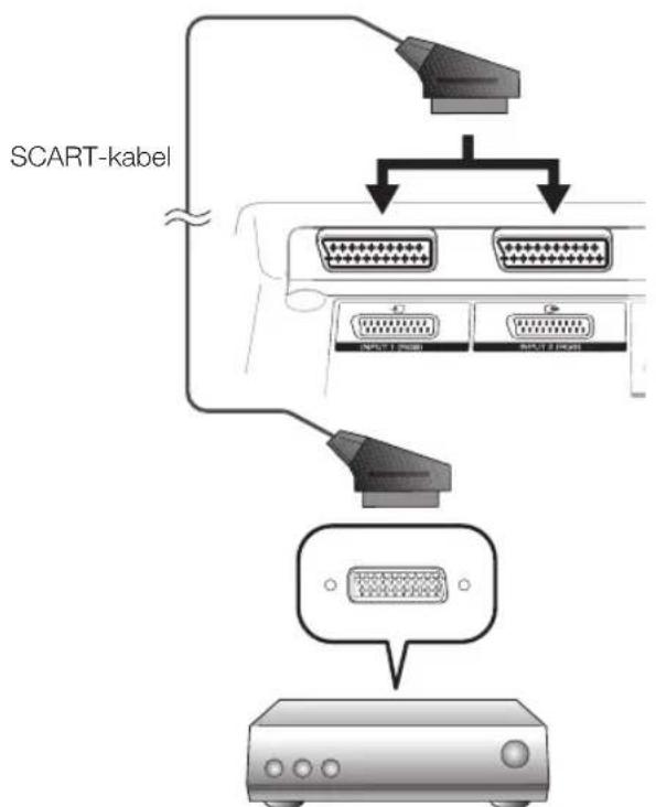 PIONEER KRL46V - SCART-verbinding - 1
