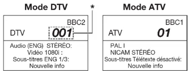 PIONEER KRL46V - Affichage du canal - 1