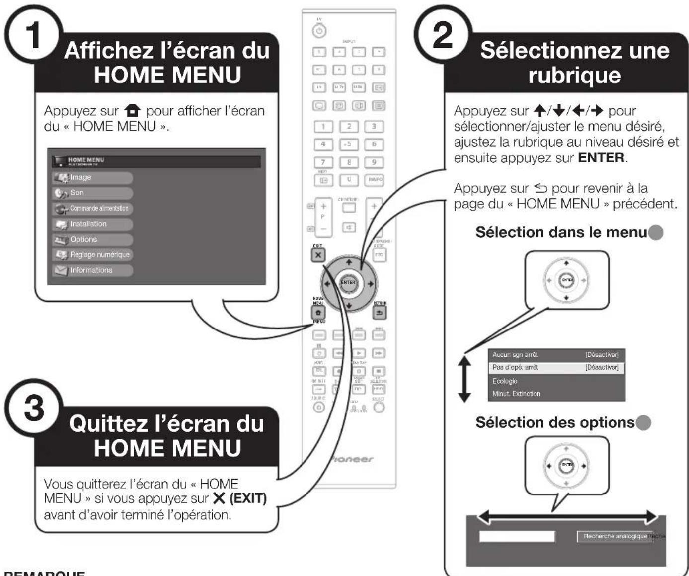 PIONEER KRL46V - Qu'est-ce que le HOME MENU? - 1