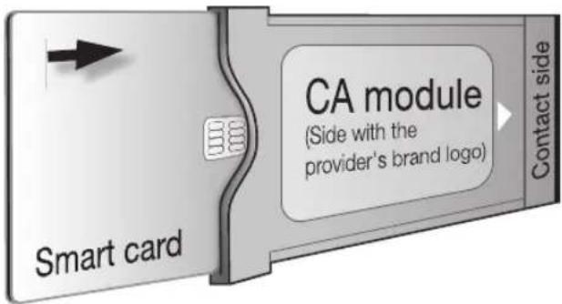 PIONEER KRL46V - Inserting the smart card into the CA Module - 1