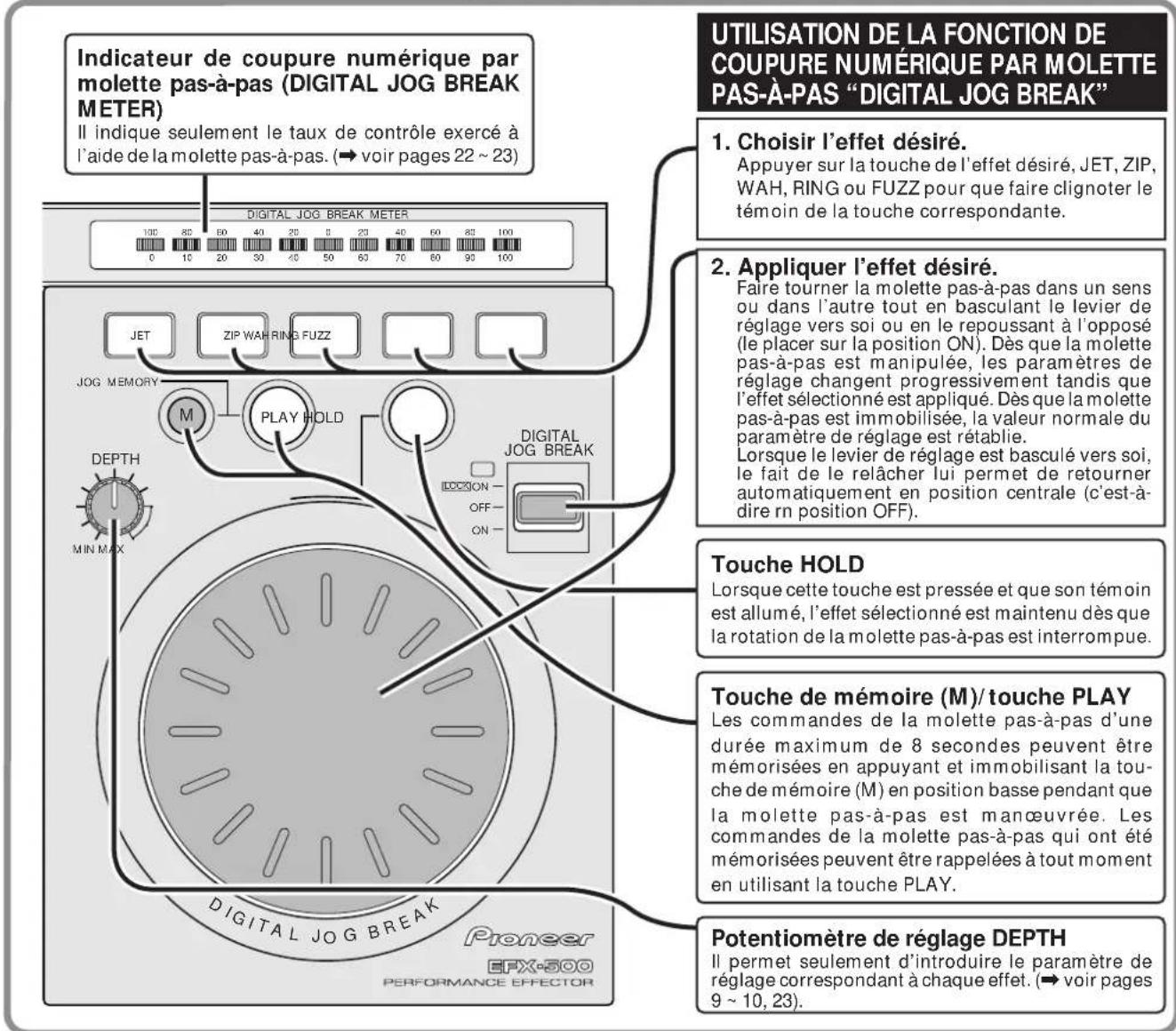 PIONEER EFX500 - UTILISATION DES EFFETS DE MESURE - 4