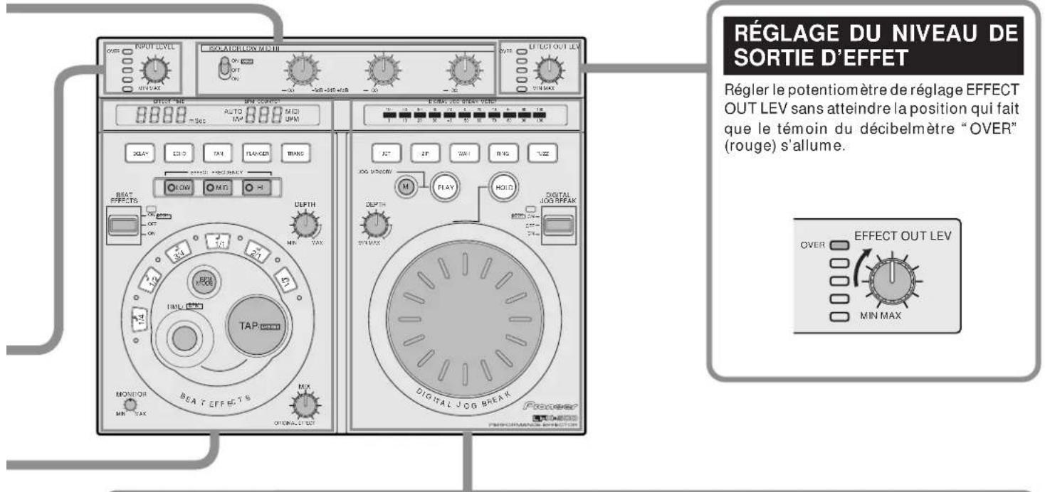 PIONEER EFX500 - UTILISATION DES EFFETS DE MESURE - 3